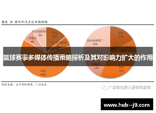 篮球赛事多媒体传播策略探析及其对影响力扩大的作用 篮球赛事多媒体传播策略探析及其对影响力扩大的作用