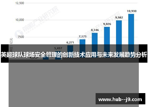 英超球队球场安全管理的创新技术应用与未来发展趋势分析 英超球队球场安全管理的创新技术应用与未来发展趋势分析