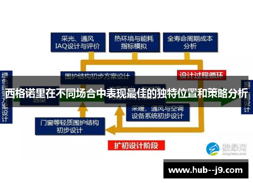西格诺里在不同场合中表现最佳的独特位置和策略分析 西格诺里在不同场合中表现最佳的独特位置和策略分析