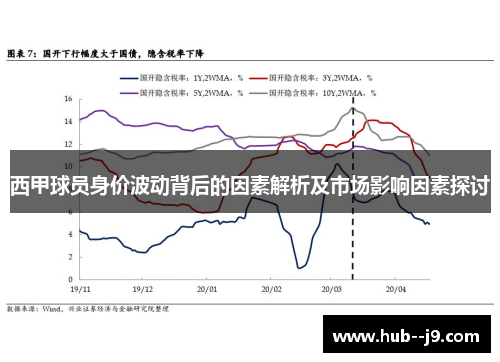 西甲球员身价波动背后的因素解析及市场影响因素探讨