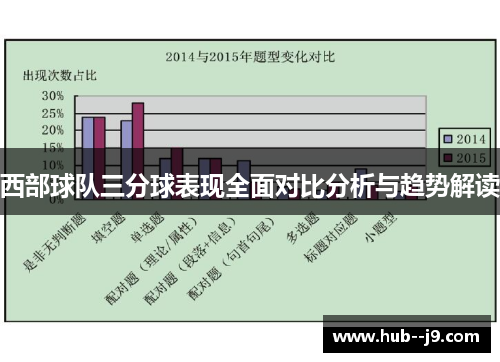 西部球队三分球表现全面对比分析与趋势解读