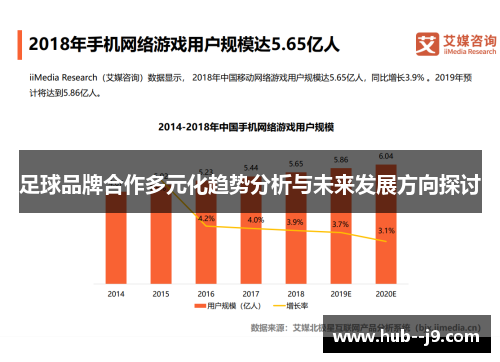 足球品牌合作多元化趋势分析与未来发展方向探讨