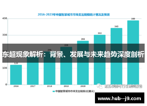 东超现象解析：背景、发展与未来趋势深度剖析