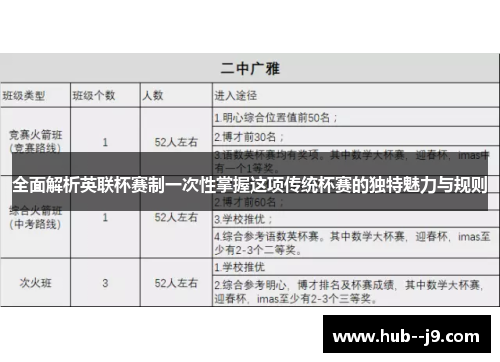 全面解析英联杯赛制一次性掌握这项传统杯赛的独特魅力与规则