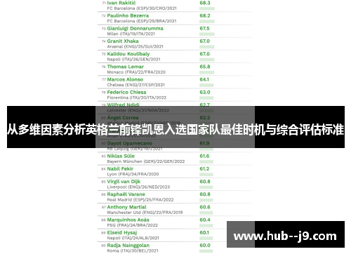 从多维因素分析英格兰前锋凯恩入选国家队最佳时机与综合评估标准
