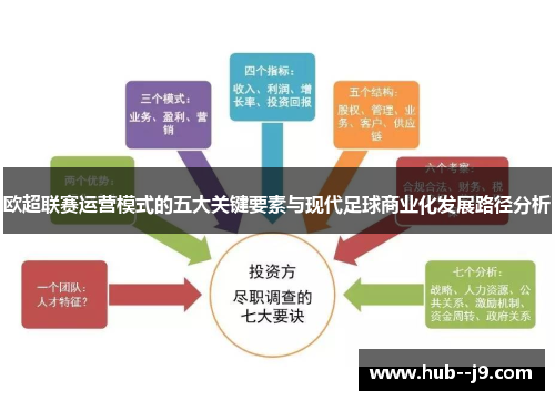欧超联赛运营模式的五大关键要素与现代足球商业化发展路径分析