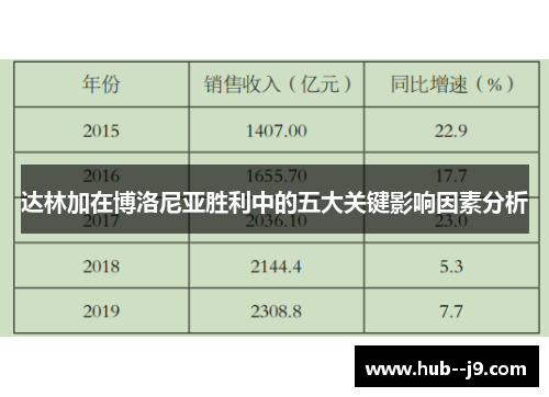 达林加在博洛尼亚胜利中的五大关键影响因素分析