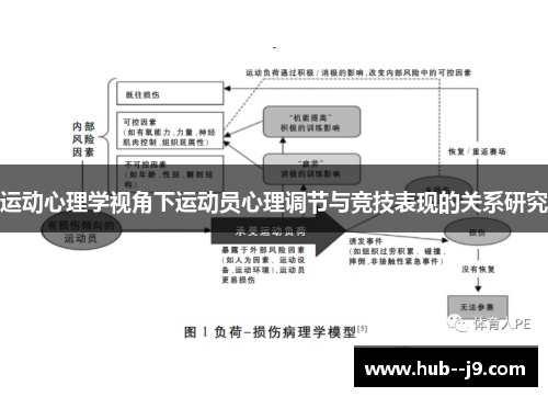 运动心理学视角下运动员心理调节与竞技表现的关系研究