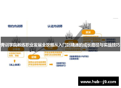 青训学院教练职业发展全攻略从入门到精通的成长路径与实战技巧