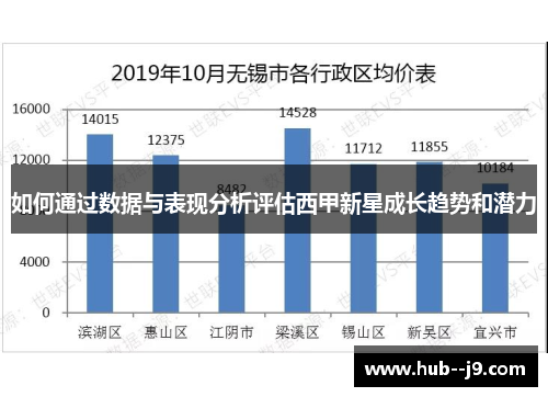 如何通过数据与表现分析评估西甲新星成长趋势和潜力