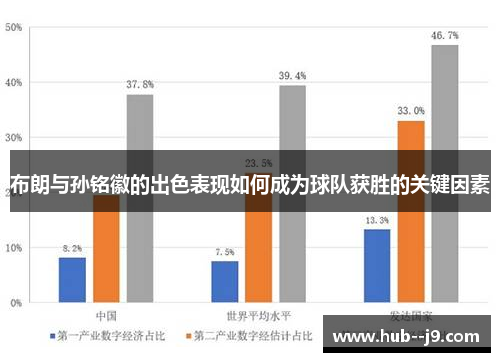 布朗与孙铭徽的出色表现如何成为球队获胜的关键因素 布朗与孙铭徽的出色表现如何成为球队获胜的关键因素