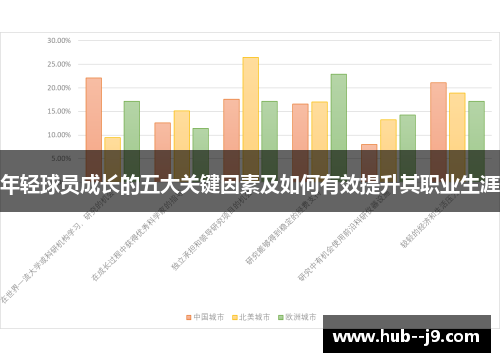 年轻球员成长的五大关键因素及如何有效提升其职业生涯 年轻球员成长的五大关键因素及如何有效提升其职业生涯