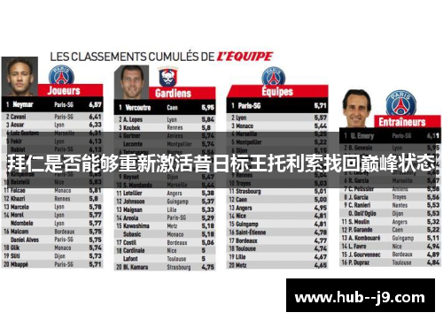 拜仁是否能够重新激活昔日标王托利索找回巅峰状态 拜仁是否能够重新激活昔日标王托利索找回巅峰状态