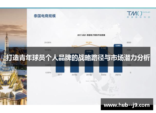 打造青年球员个人品牌的战略路径与市场潜力分析