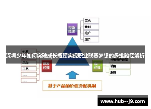 深圳少年如何突破成长瓶颈实现职业联赛梦想的多维路径解析