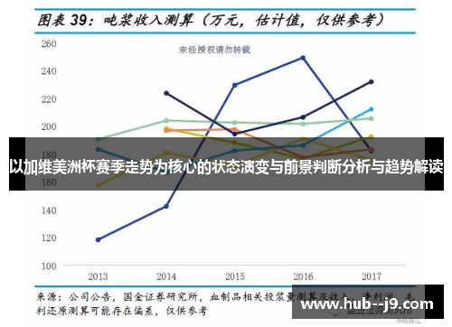 以加维美洲杯赛季走势为核心的状态演变与前景判断分析与趋势解读 以加维美洲杯赛季走势为核心的状态演变与前景判断分析与趋势解读
