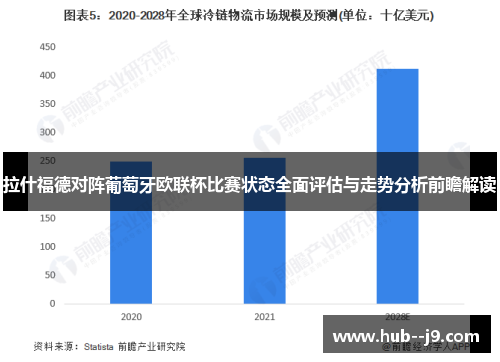 拉什福德对阵葡萄牙欧联杯比赛状态全面评估与走势分析前瞻解读