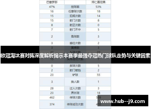 欧冠淘汰赛对阵深度解析揭示本赛季最强夺冠热门球队走势与关键因素 欧冠淘汰赛对阵深度解析揭示本赛季最强夺冠热门球队走势与关键因素