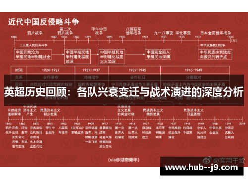 英超历史回顾:各队兴衰变迁与战术演进的深度分析 英超历史回顾:各队兴衰变迁与战术演进的深度分析