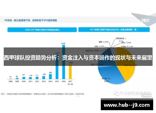 西甲球队投资趋势分析：资金注入与资本运作的现状与未来展望