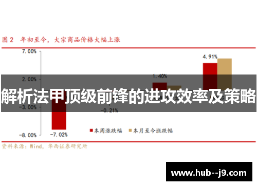 解析法甲顶级前锋的进攻效率及策略