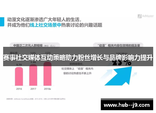 赛事社交媒体互动策略助力粉丝增长与品牌影响力提升