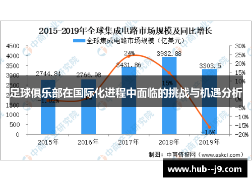 足球俱乐部在国际化进程中面临的挑战与机遇分析