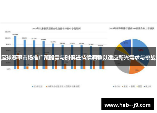 足球赛事市场推广策略需与时俱进持续调整以适应新兴需求与挑战